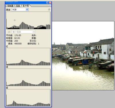 Photoshop基礎：運用色階調整灰暗的圖片