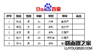 如何在excel表格頁眉處插入圖片