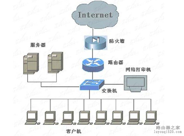 路由器和交換機的區別圖