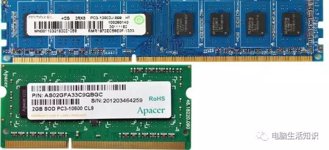 電腦應用之內存知識