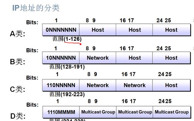 ip地址是什么？教你通俗易懂的認(rèn)識ip地址