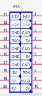 電腦主板上的ATX電源接口定義,學會了你也可以改造電源線接頭