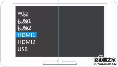 怎么安裝網(wǎng)絡(luò)機頂盒