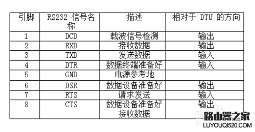 單口路由器簡易安裝步驟