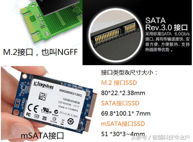 怎么給電腦更換SSD固態硬盤
