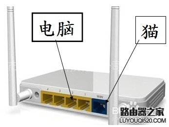 光貓和路由器怎么連接