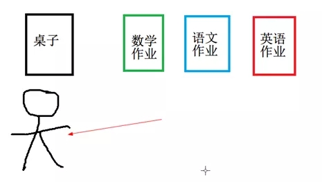 教你如何選電腦,了解筆記本電腦硬件參數