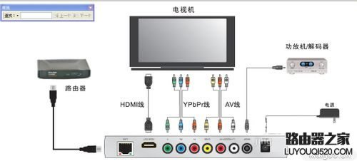 網(wǎng)絡(luò)機頂盒怎么安裝 如何安裝網(wǎng)絡(luò)高清機頂盒