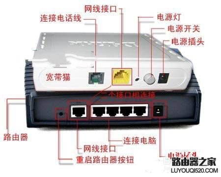 光貓和路由器怎么連接