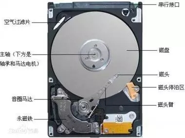 教你如何選電腦,了解筆記本電腦硬件參數