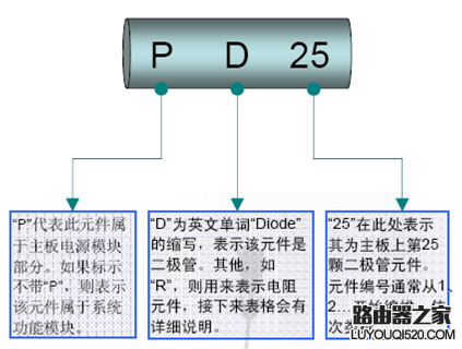 電腦主機常見元器件簡介及識別