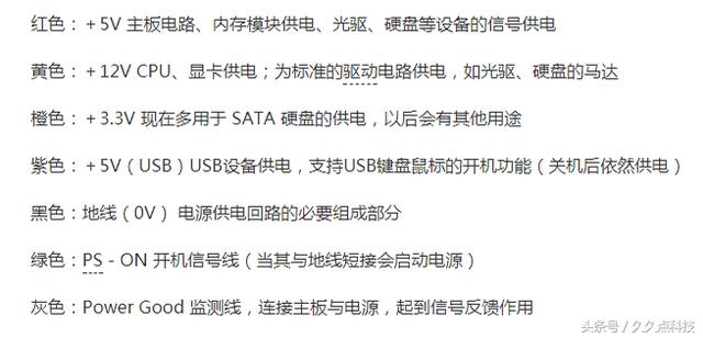 電腦主板上的ATX電源接口如何定義