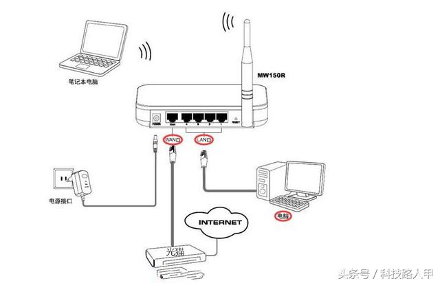 網(wǎng)速不夠是什么原因，看看光貓是不是有問題