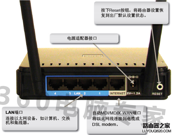 光貓和路由器怎么連接
