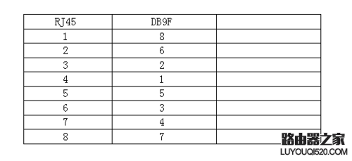 單口路由器簡易安裝步驟
