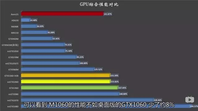 教你如何選電腦,了解筆記本電腦硬件參數