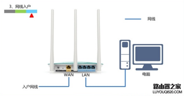 路由器wan口未連接 路由器wan口未連接