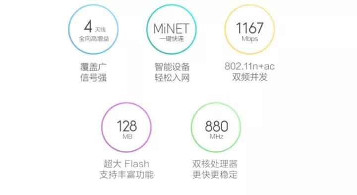如何選購無線WIFI路由器?