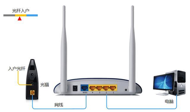 自己如何設置無線路由器WiFi