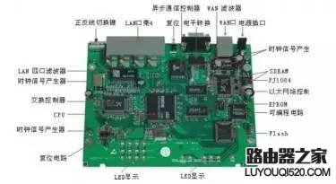 網速變慢，為什么重啟路由器后就好了