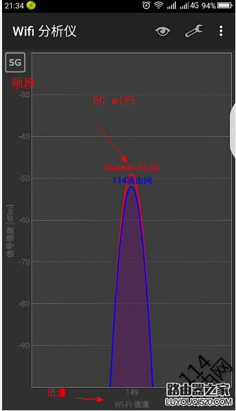 wifi分析儀使用圖文教程-用wifi分析儀怎么檢測(cè)周圍wifi信號(hào)?