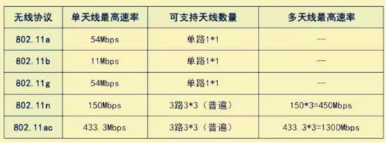怎么看買(mǎi)的千兆路由器是不是真的