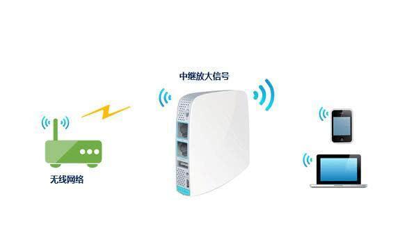 WiFi擴展器有什么用?WiFi擴展器怎么設置