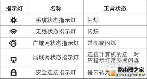 電腦本地連接連不上怎么辦