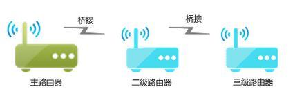 通過WDS無線橋接會出現哪些常見問題?