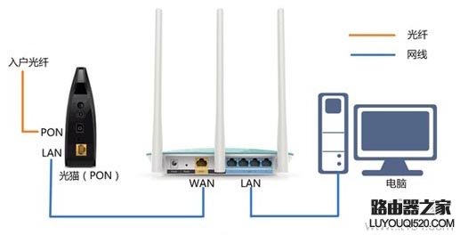 路由器旁邊的設備叫啥?