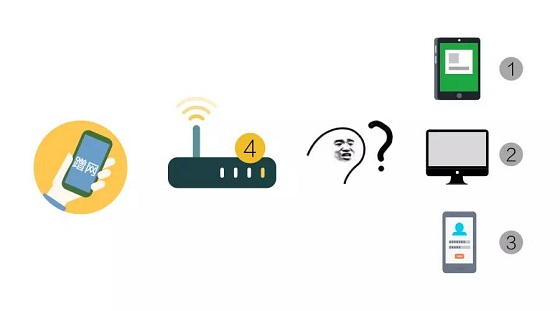 如何防止別人蹭網?騰達路由器防蹭網設置教程