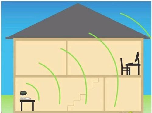 同一路由器下，連接網線與WiFi哪個更快？