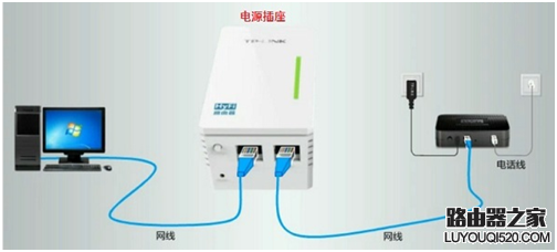 無線網絡覆蓋率,路由器和電力貓哪個好?