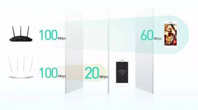 雙頻路由器的優(yōu)點(diǎn)是什么?選擇雙頻路由器有什么好處!