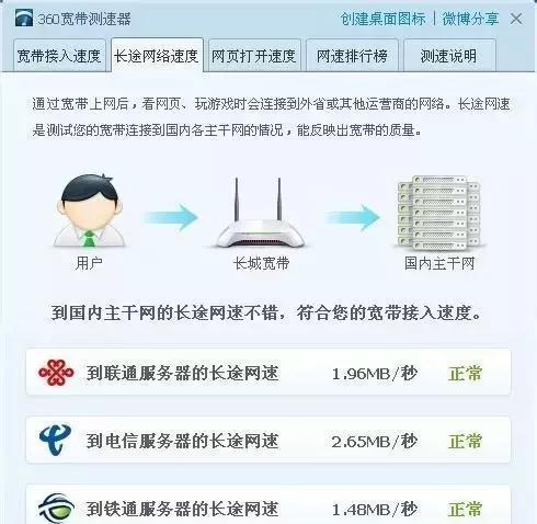 寬帶的下載和上傳速度多少才是正常的?