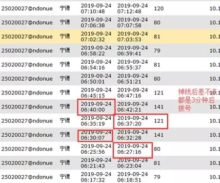 路由器故障出現Lost Carrier掉線代碼的排查