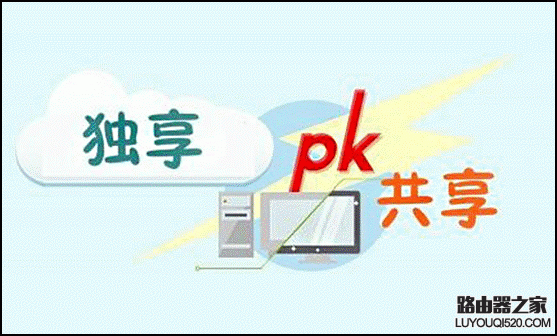 獨享帶寬和共享帶寬哪個好？怎么選擇