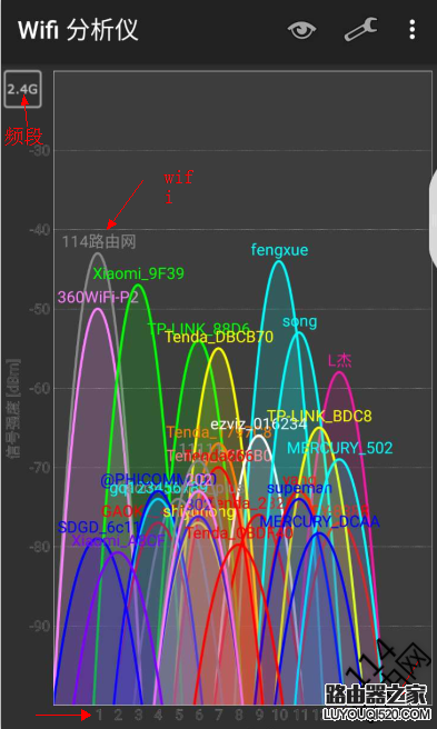 wifi分析儀使用圖文教程-用wifi分析儀怎么檢測(cè)周圍wifi信號(hào)?