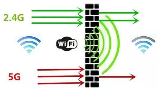 手機(jī)連接2.4G和5G兩個(gè)WiFi信號(hào)連哪個(gè)