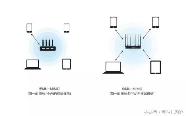 小型公司如何選擇路由器?