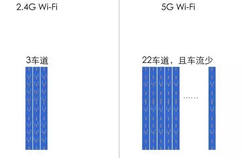 什么是雙千兆路由器?雙千兆路由器的優點是什么