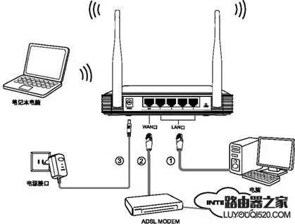 網速變慢，為什么重啟路由器后就好了