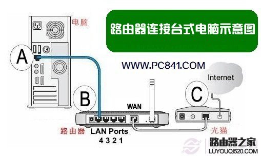 路由器怎么連接臺式電腦？臺式電腦網(wǎng)線連接路由器方法
