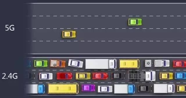 路由器的2.4G頻段和5G頻段有什么區別？哪個更好呢？