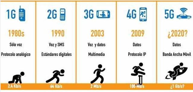 5G網絡有多快？5G的優(yōu)勢是什么