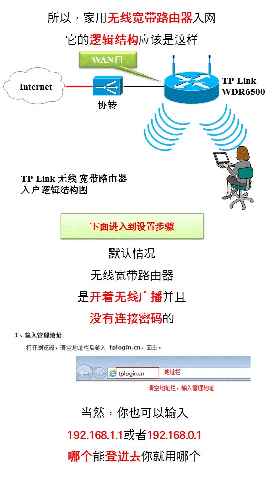 家用寬帶路由器怎么設置上網
