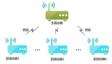 通過WDS無線橋接會出現哪些常見問題?