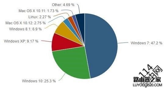 電腦上怎么查看無線wifi密碼是多少