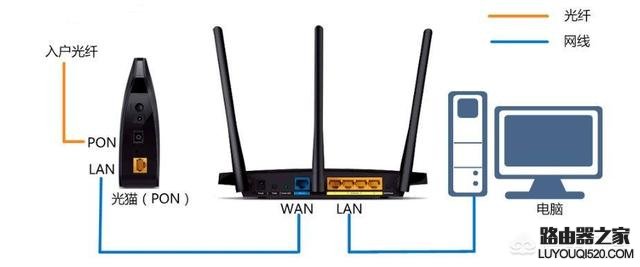 網(wǎng)絡(luò)百問(wèn):什么是光貓?