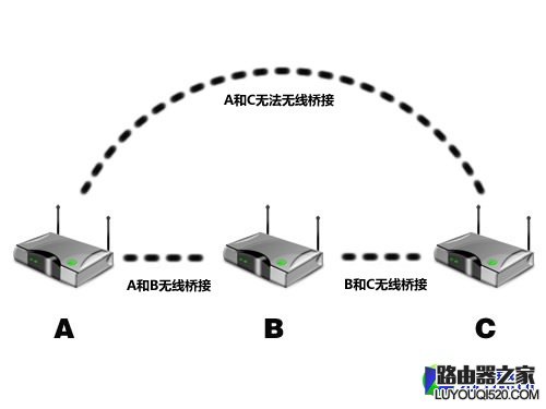 從零開始：巧用無線橋接和電力貓組網 